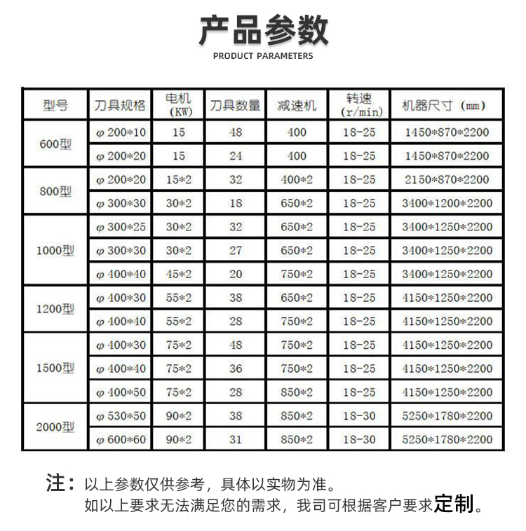 塑料撕碎机_05.jpg