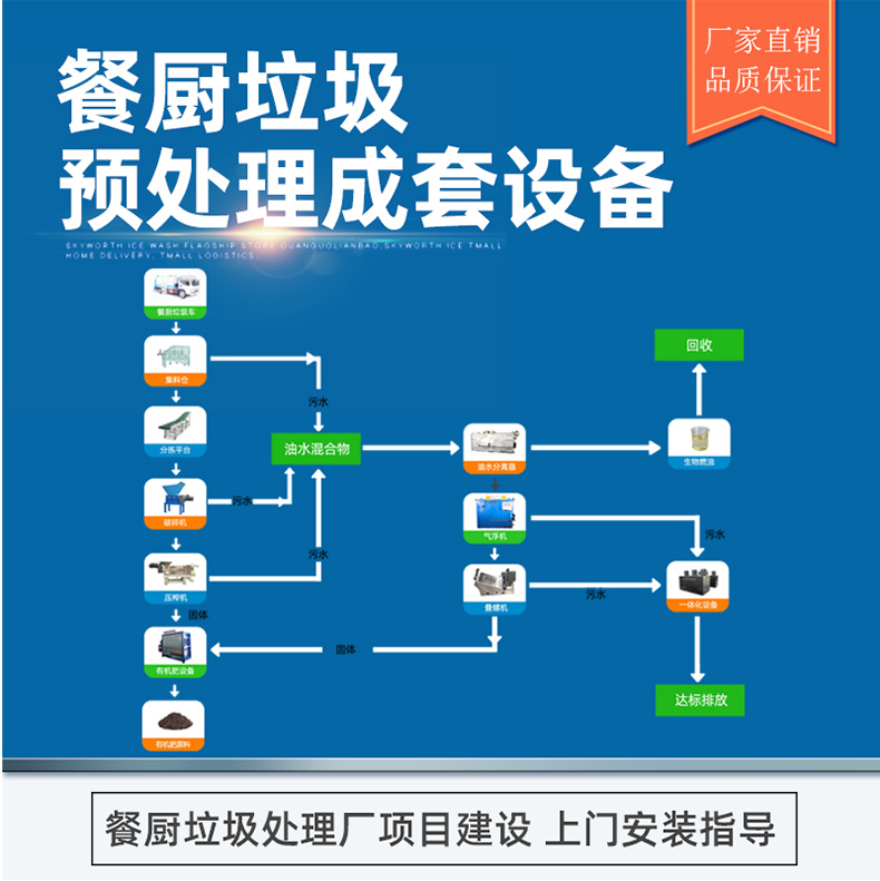 餐厨垃圾预处理成套设备 (1).jpg