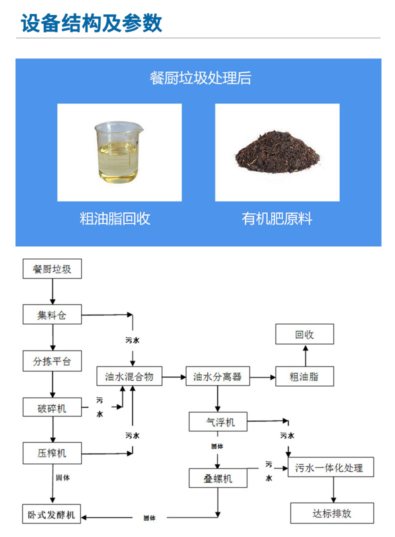 餐厨垃圾预处理成套设备 (3).jpg