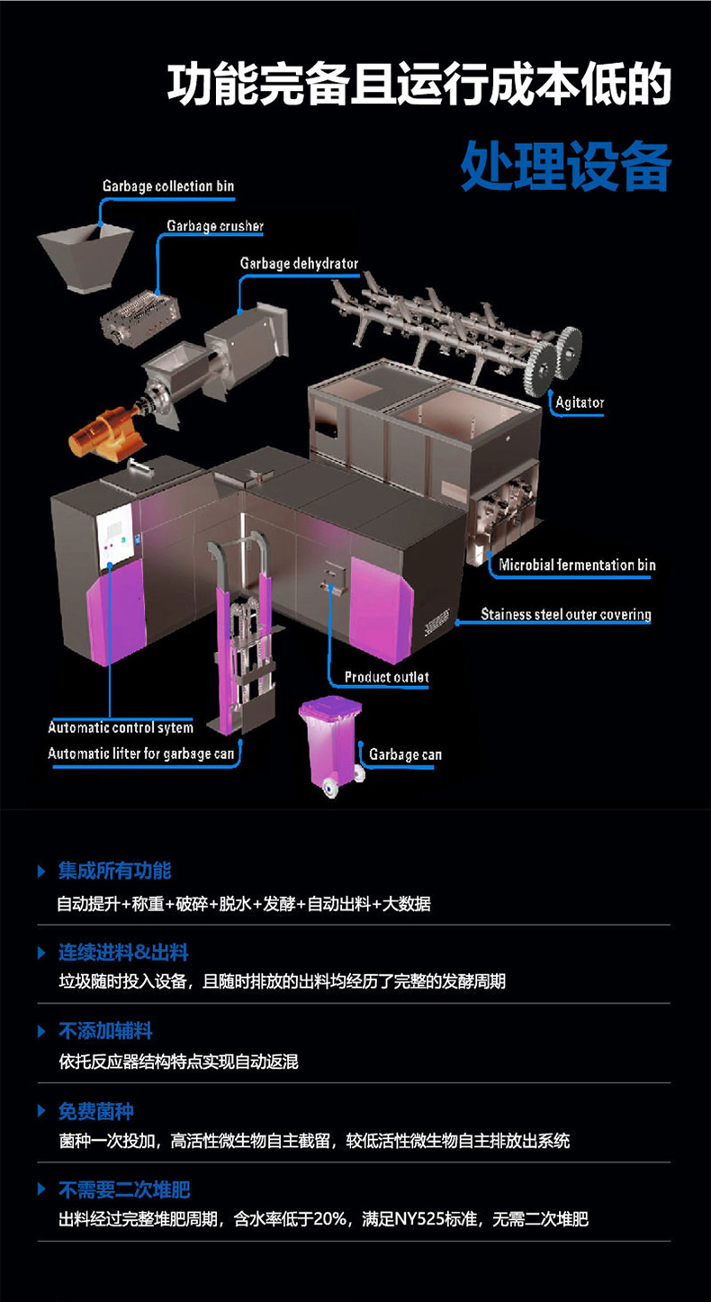 餐厨垃圾资源化利用一体机 (3).jpg