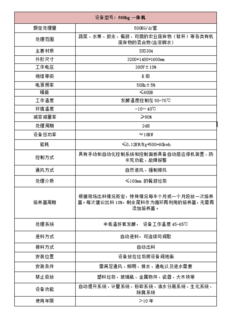 餐厨垃圾资源化利用一体机 (5).jpg