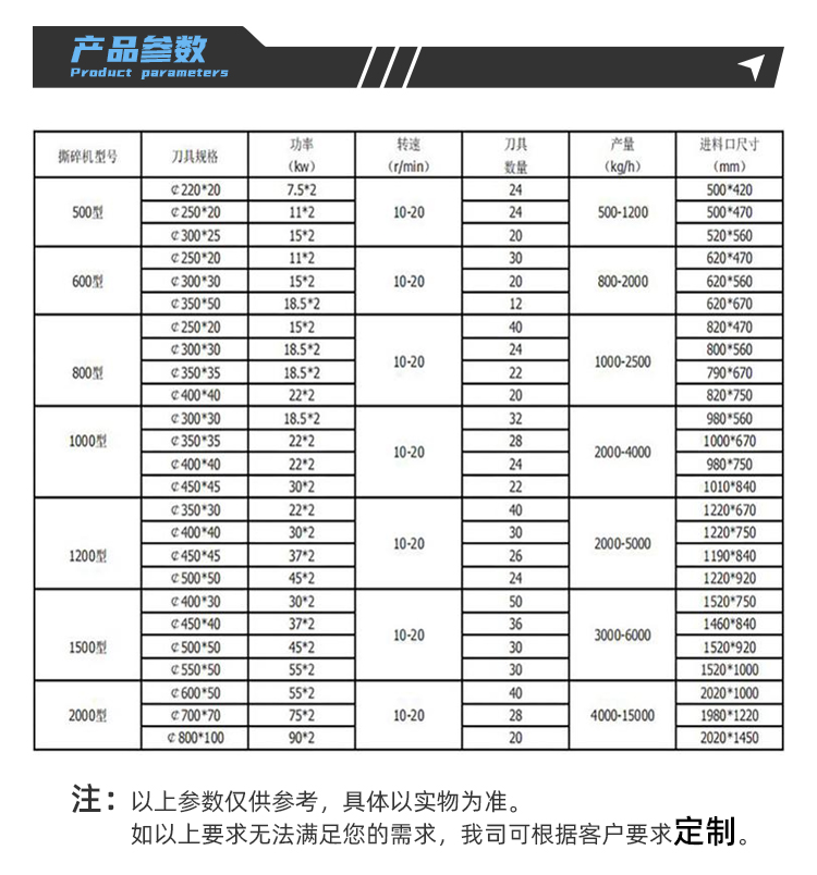 大件垃圾撕碎机 (5).jpg