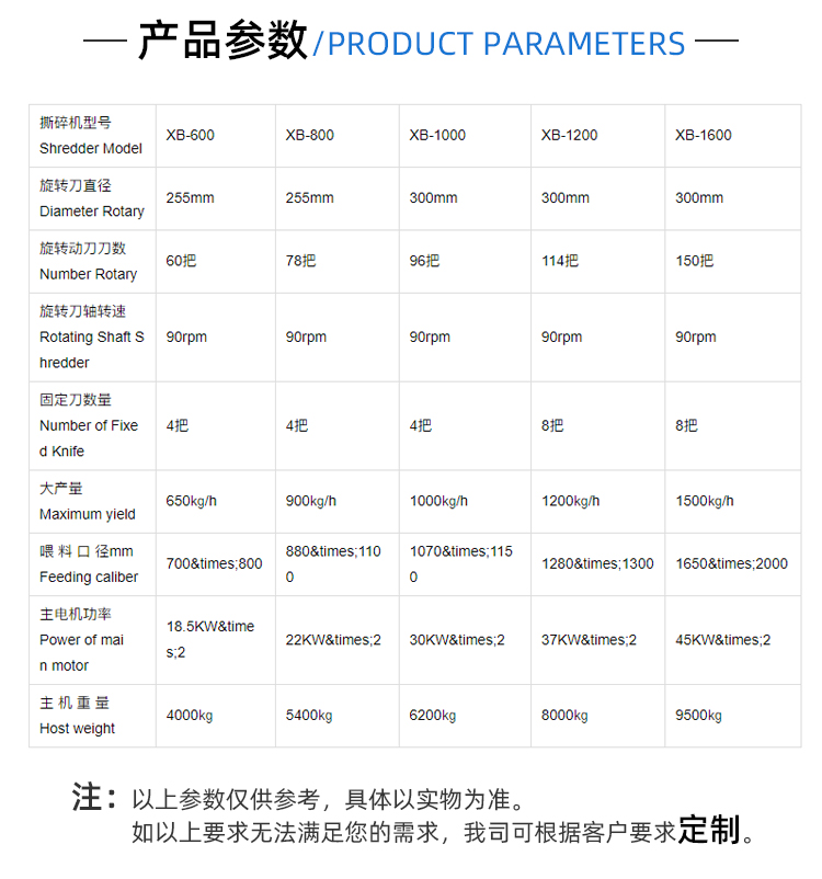 果蔬垃圾破碎机 (5).jpg